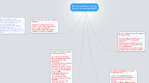 Mind Map: Referral and Assessment for Assistive Technology (RAAT)