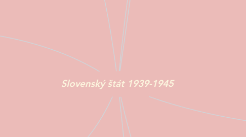 Mind Map: Slovenský štát 1939-1945