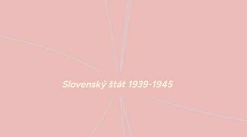 Mind Map: Slovenský štát 1939-1945