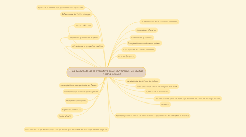 Mind Map: La enseñanza de la literatura como construcción de sentido           - Teresa Colomer