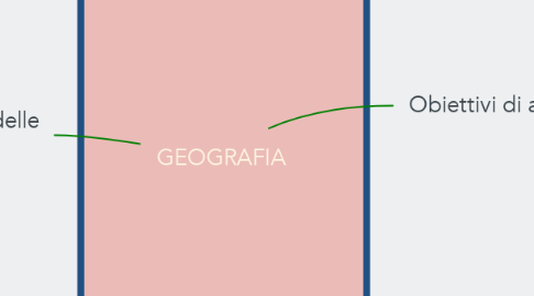 Mind Map: GEOGRAFIA