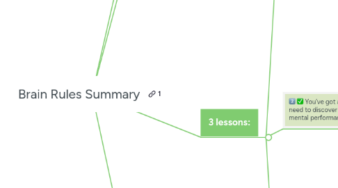 Mind Map: Brain Rules Summary