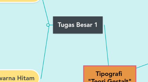 Mind Map: Tipografi "Teori Gestalt"