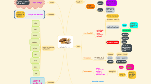 Mind Map: Carboidratos