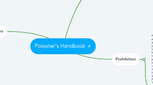 Mind Map: Poisoner's Handbook