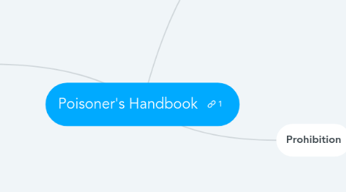 Mind Map: Poisoner's Handbook