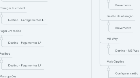 Mind Map: ONE App