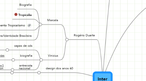 Mind Map: Inter