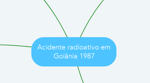 Mind Map: Acidente radioativo em Goiânia 1987