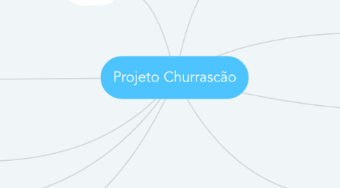 Mind Map: Projeto Churrascão