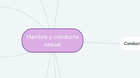 Mind Map: Hambre y conducta sexual