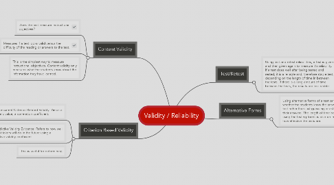 Mind Map: Validity / Reliability