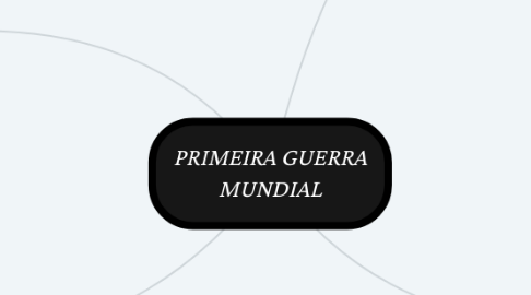 Mind Map: PRIMEIRA GUERRA MUNDIAL