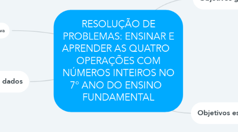 Mind Map: RESOLUÇÃO DE PROBLEMAS: ENSINAR E APRENDER AS QUATRO   OPERAÇÕES COM NÚMEROS INTEIROS NO 7° ANO DO ENSINO   FUNDAMENTAL