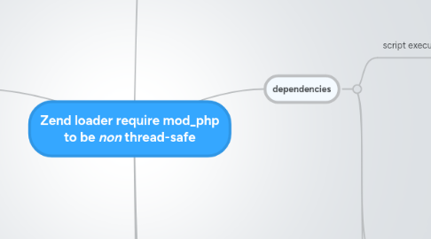 Mind Map: Zend loader require mod_php to be _non_ thread-safe