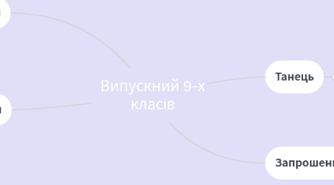 Mind Map: Випускний 9-х класів