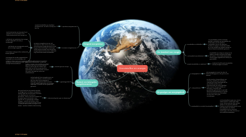 Mind Map: Grondstoffen en energie