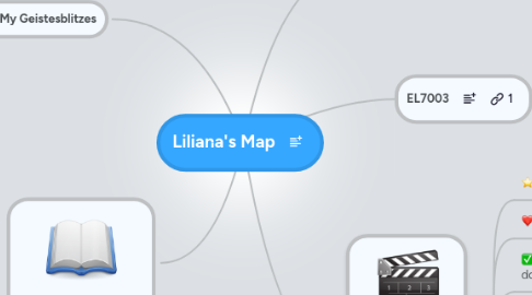 Mind Map: Liliana's Map