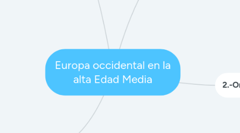 Mind Map: Europa occidental en la alta Edad Media