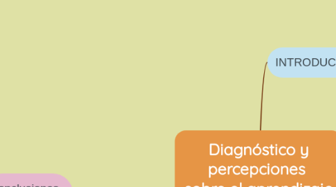 Mind Map: Diagnóstico y percepciones  sobre el aprendizaje del   idioma inglés