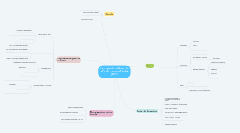 Mind Map: La propuesta de Desarrollo a Escala Humana - Elizalde (2003)