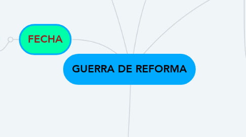 Mind Map: GUERRA DE REFORMA