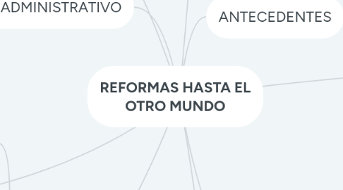 Mind Map: REFORMAS HASTA EL OTRO MUNDO