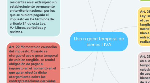 Mind Map: Uso o goce temporal de bienes LIVA