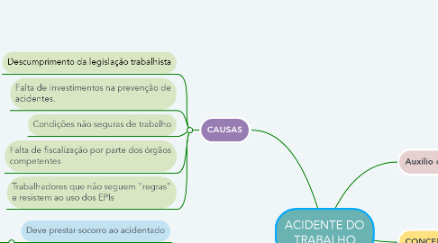 Mind Map: ACIDENTE DO TRABALHO