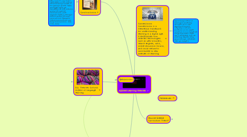 Mind Map: Applied Learning theories