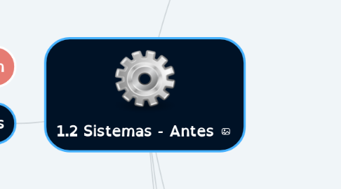 Mind Map: 1.2 Sistemas - Antes