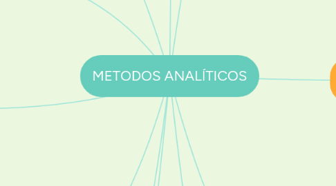 Mind Map: METODOS ANALÍTICOS