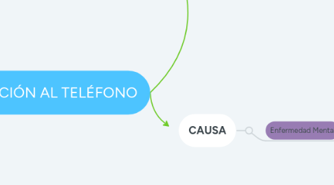 Mind Map: ADICCIÓN AL TELÉFONO