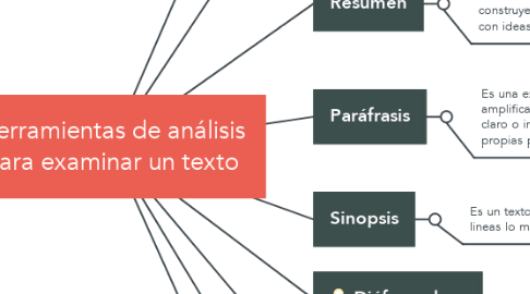 Mind Map: Herramientas de análisis para examinar un texto