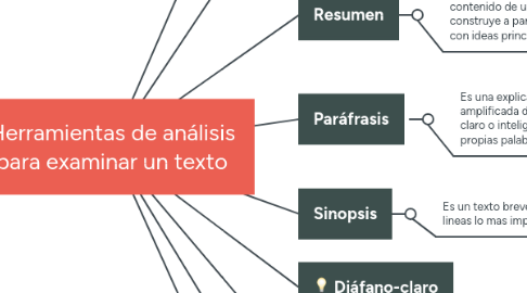 Mind Map: Herramientas de análisis para examinar un texto