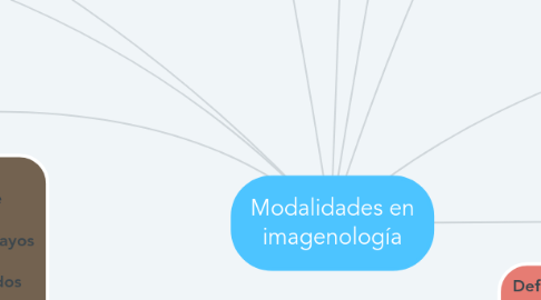 Mind Map: Modalidades en imagenología