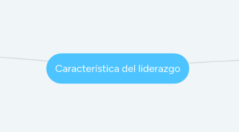 Mind Map: Característica del liderazgo