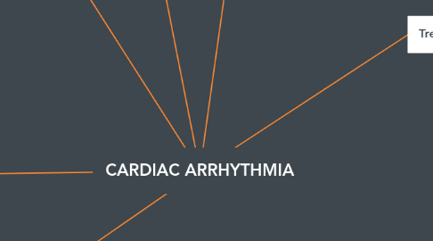 Mind Map: CARDIAC ARRHYTHMIA