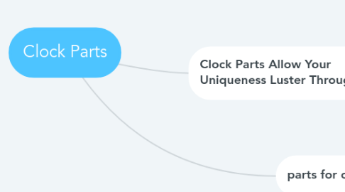 Mind Map: Clock Parts