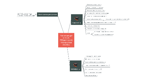 Mind Map: Магистратура КГУСТА ПГС(м)-1-20 (1) Алкадырова Эльгиза