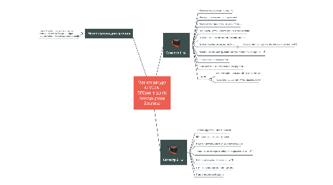 Mind Map: Магистратура КГУСТА  ПГС(м)-1-20 (1) Алкадырова Эльгиза