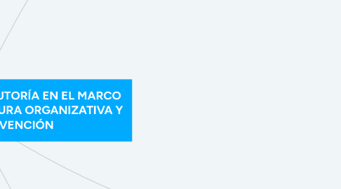 Mind Map: BLOQUE 1. ORIENTACIÓN Y TUTORÍA EN EL MARCO NORMATIVO ACTUAL: ESTRUCTURA ORGANIZATIVA Y MODELOS DE INTERVENCIÓN