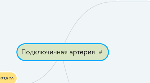 Mind Map: Подключичная артерия