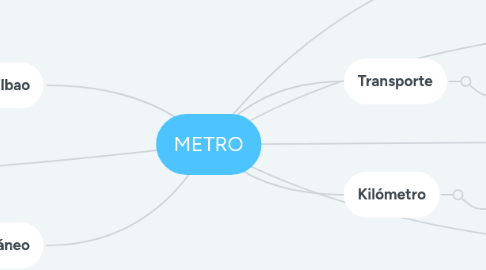 Mind Map: METRO