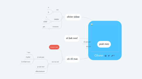 Mind Map: Olivier