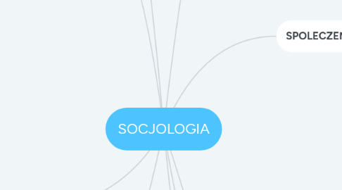 Mind Map: SOCJOLOGIA