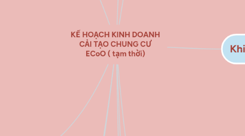 Mind Map: KẾ HOẠCH KINH DOANH CẢI TẠO CHUNG CƯ ECoO ( tạm thời)