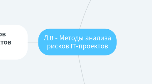 Mind Map: Л.8 - Методы анализа рисков IT-проектов