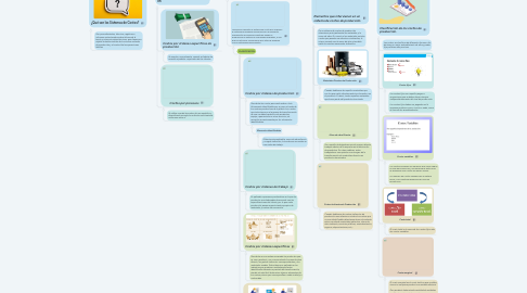 Mind Map: SISTEMA DE COSTOS