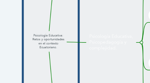 Mind Map: Psicología Educativa: Retos y oportunidades en el contexto Ecuatoriano.